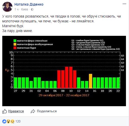 &quot;Немного потеплеет&quot;: синоптик предупредила о магнитных бурях и антициклонах